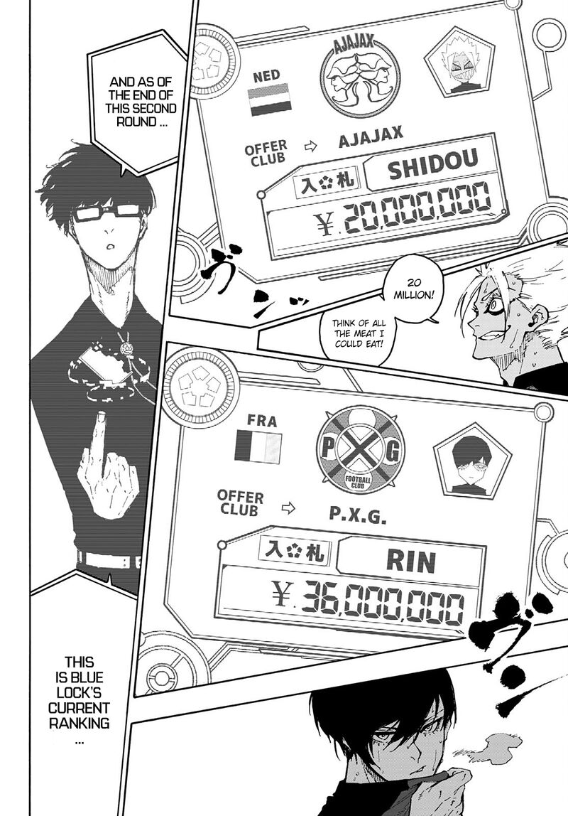 Blue Lock, Chapter 170 Blue Lock Manga Online